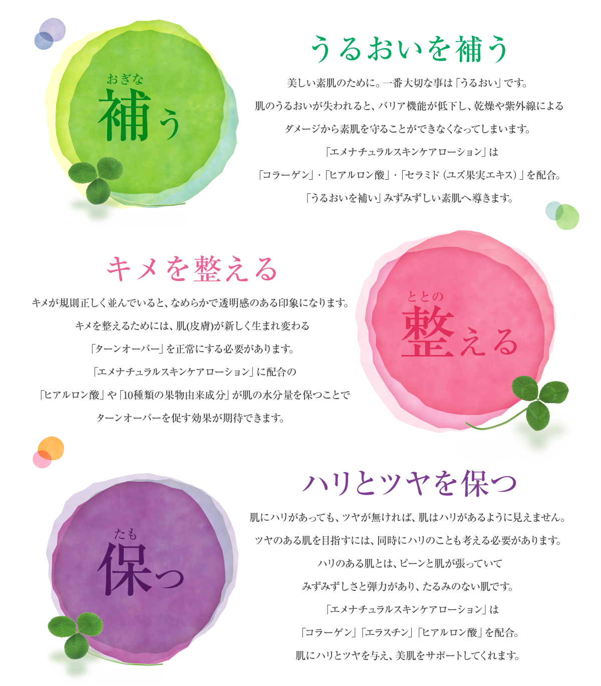 「うるおいを補う」美しい素肌のために。一番大切な事は「うるおい」です。肌のうるおいが失われると、バリア機能が低下し、乾燥や紫外線によるダメージから素肌を守ることができなくなってしまいます。「エメナチュラルスキンケアローション」は「コラーゲン」・「ヒアルロン酸」・「セラミド（ユズ果実エキス）」を配合。「うるおいを補い」みずみずしい素肌へ導きます。「キメを整える」キメが規則正しく並んでいると、なめらかで透明感のある印象になります。キメを整えるためには、肌(皮膚)が新しく生まれ変わる「ターンオーバー」を正常にする必要があります。「エメナチュラルスキンケアローション」に配合の「ヒアルロン酸」や「10種類の果物由来成分」が肌の水分量を保つことでターンオーバーを促す効果が期待できます。「ハリとツヤを保つ」肌にハリがあっても、ツヤが無ければ、肌はハリがあるように見えません。ツヤのある肌を目指すには、同時にハリのことも考える必要があります。ハリのある肌とは、ピーンと肌が張っていてみずみずしさと弾力があり、たるみのない肌です。「エメナチュラルスキンケアローション」は「コラーゲン」「エラスチン」「ヒアルロン酸」を配合。肌にハリとツヤを与え、美肌をサポートしてくれます。