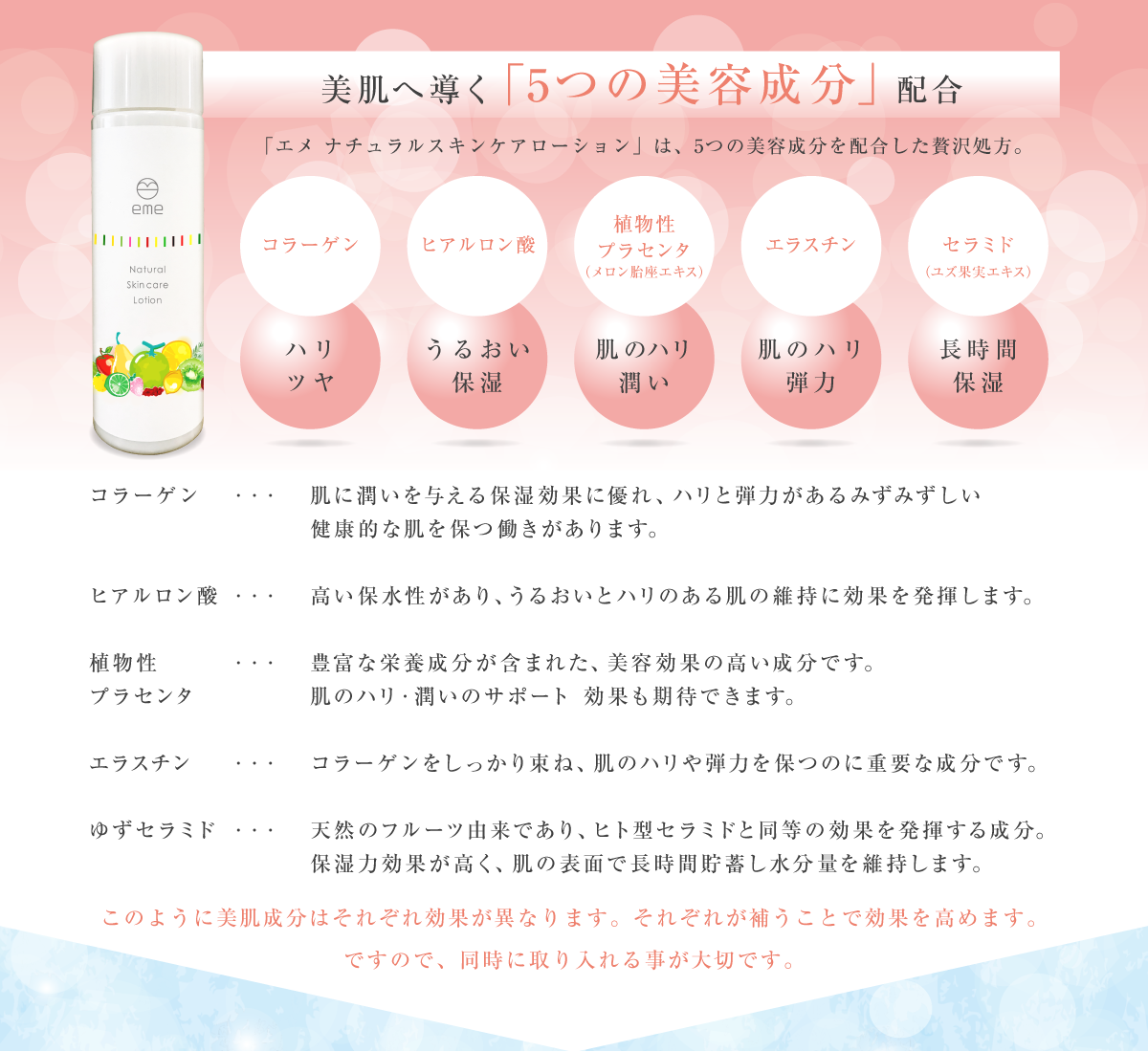美肌へ導く「5つの美容成分」配合 「エメ ナチュラルスキンケアローション」は、5つの美容成分を配合した贅沢処方。「コラーゲン」ハリ ツヤ 肌に潤いを与える保湿効果に優れ、ハリと弾力があるみずみずしい健康的な肌を保つ働きがあります。「ヒアルロン酸」うるおい 保湿 高い保水性があり、うるおいとハリのある肌の維持に効果を発揮します。「植物性プラセンタ」肌のハリ 潤い 豊富な栄養成分が含まれた、美容効果の高い成分です。肌のハリ・潤いのサポート 効果も期待できます。「エラスチン」肌のハリ 弾力 コラーゲンをしっかり束ね、肌のハリや弾力を保つのに重要な成分です。「セラミド」長時間保湿 天然のフルーツ由来であり、ヒト型セラミドと同等の効果を発揮する成分。保湿力効果が高く、肌の表面で長時間貯蓄し水分量を維持します。